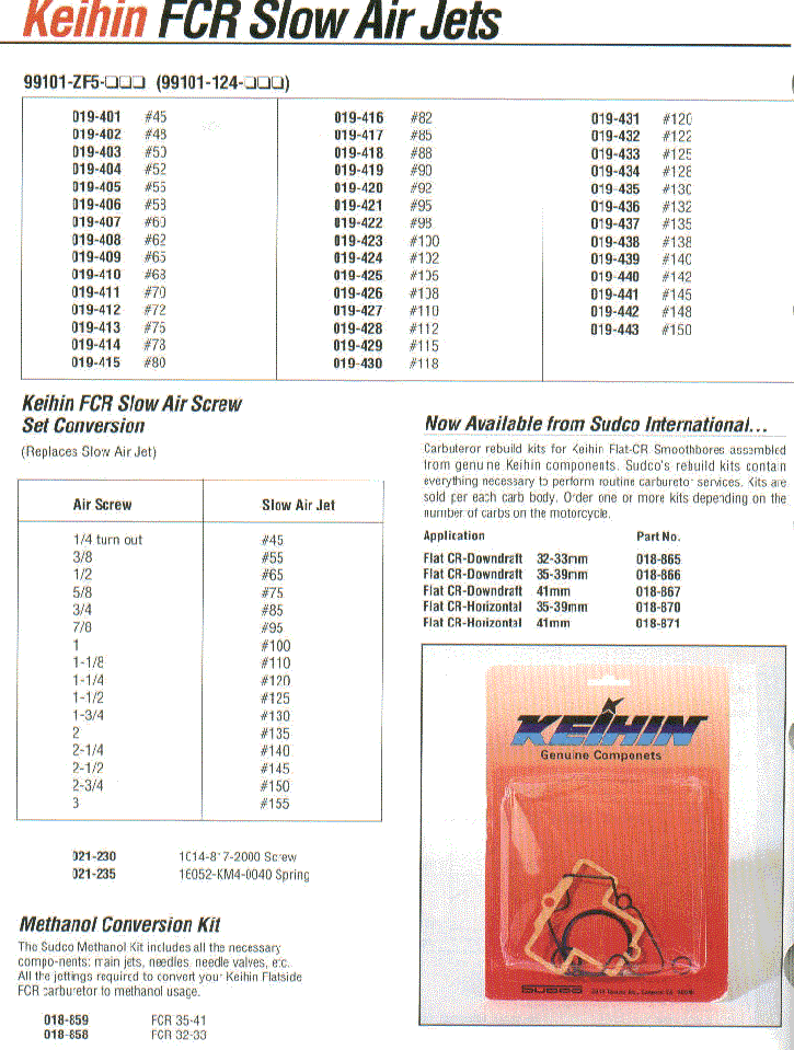 Keihin Carb Jetting Chart